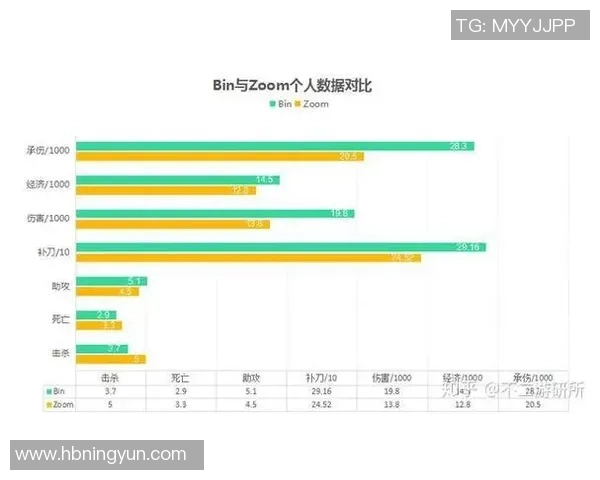 数据分析：JDG的状态表现